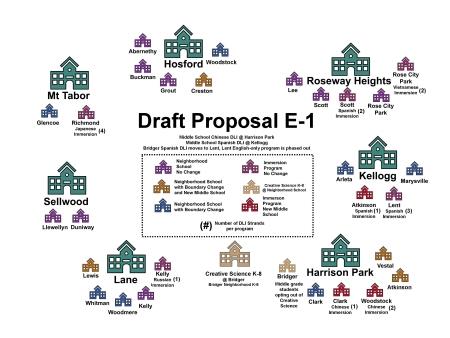 Draft E1